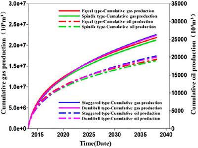 Parameter Optimization of Segmental Multicluster Fractured Horizontal Wells in Extremely Rich Gas Condensate Shale Reservoirs